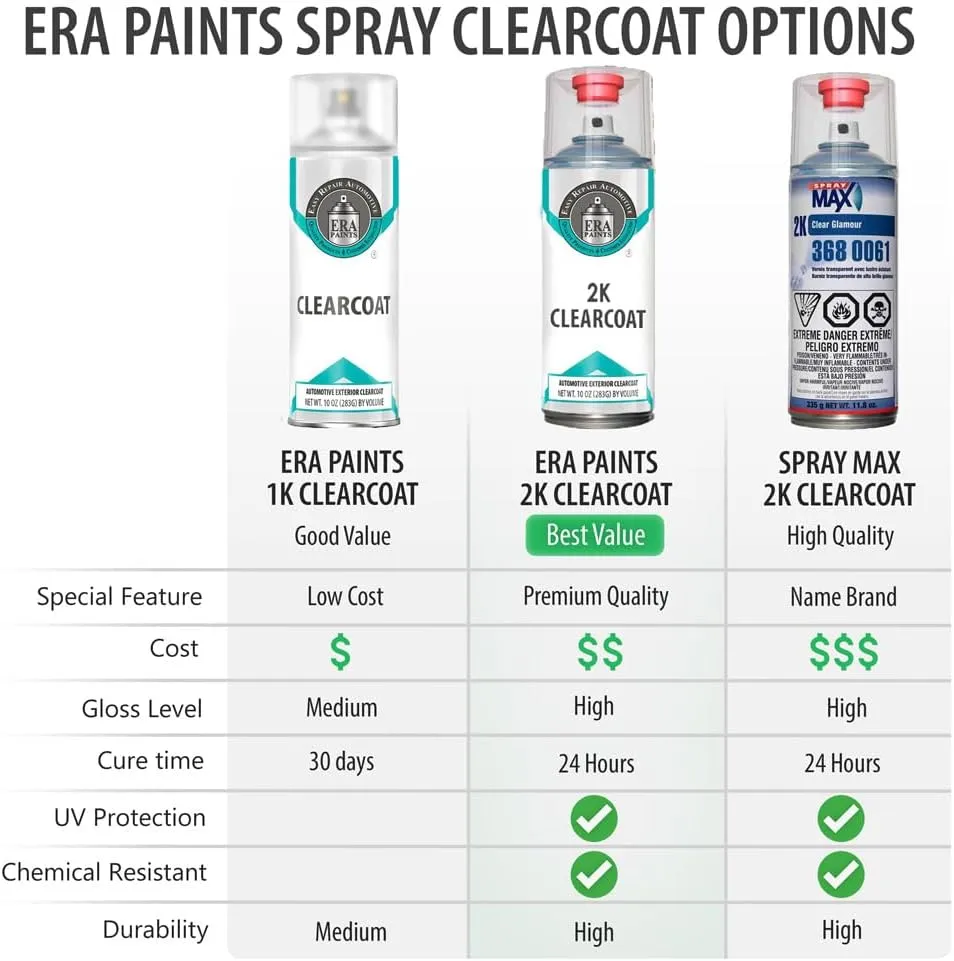 ERA Paints 8R9 - Oceanus Metallic for TOYOTA Exact Match Automotive Touch Up Paint Spray - 2K Pro Kit