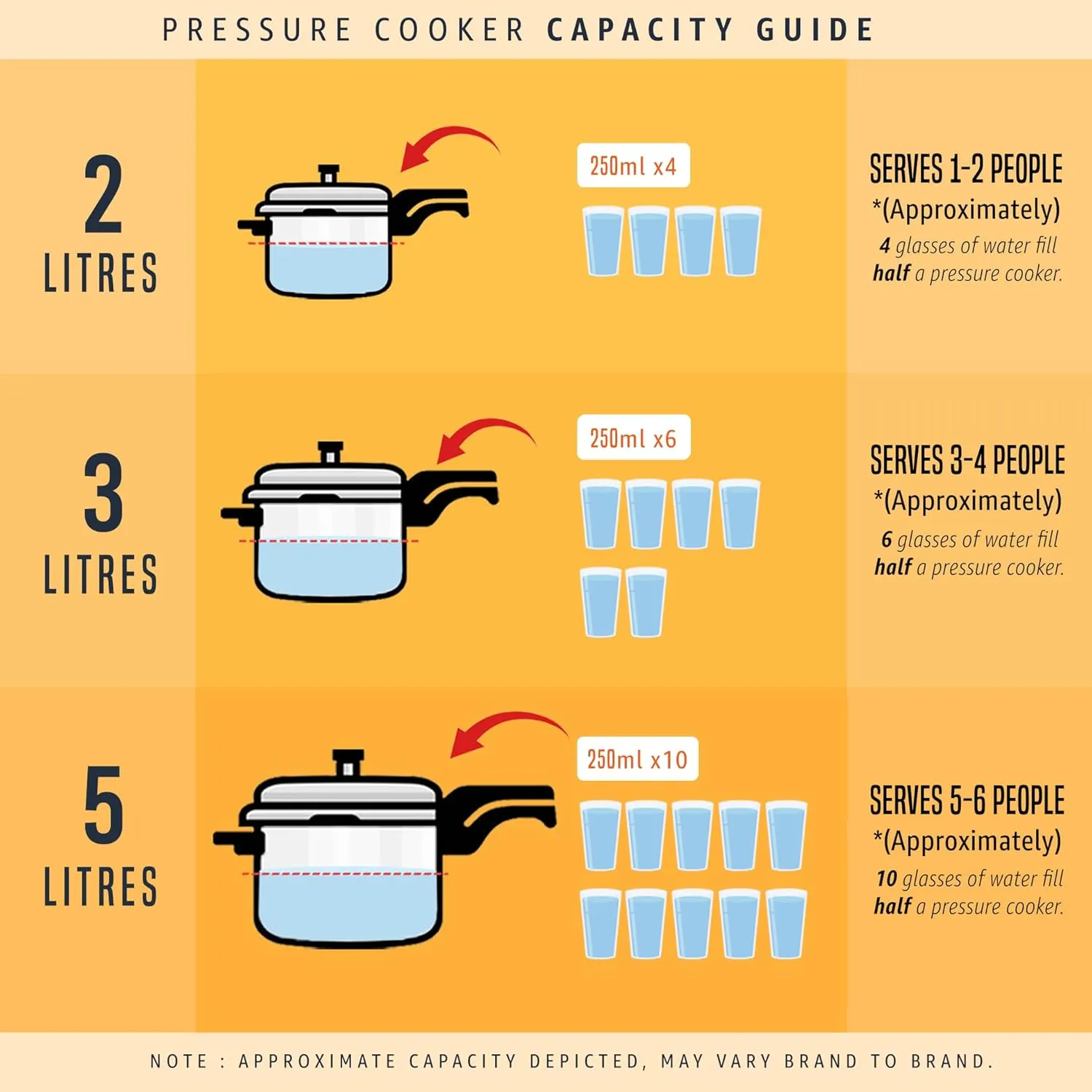 Prestige Popular Aluminum Pressure Cooker, 5 L, Silver